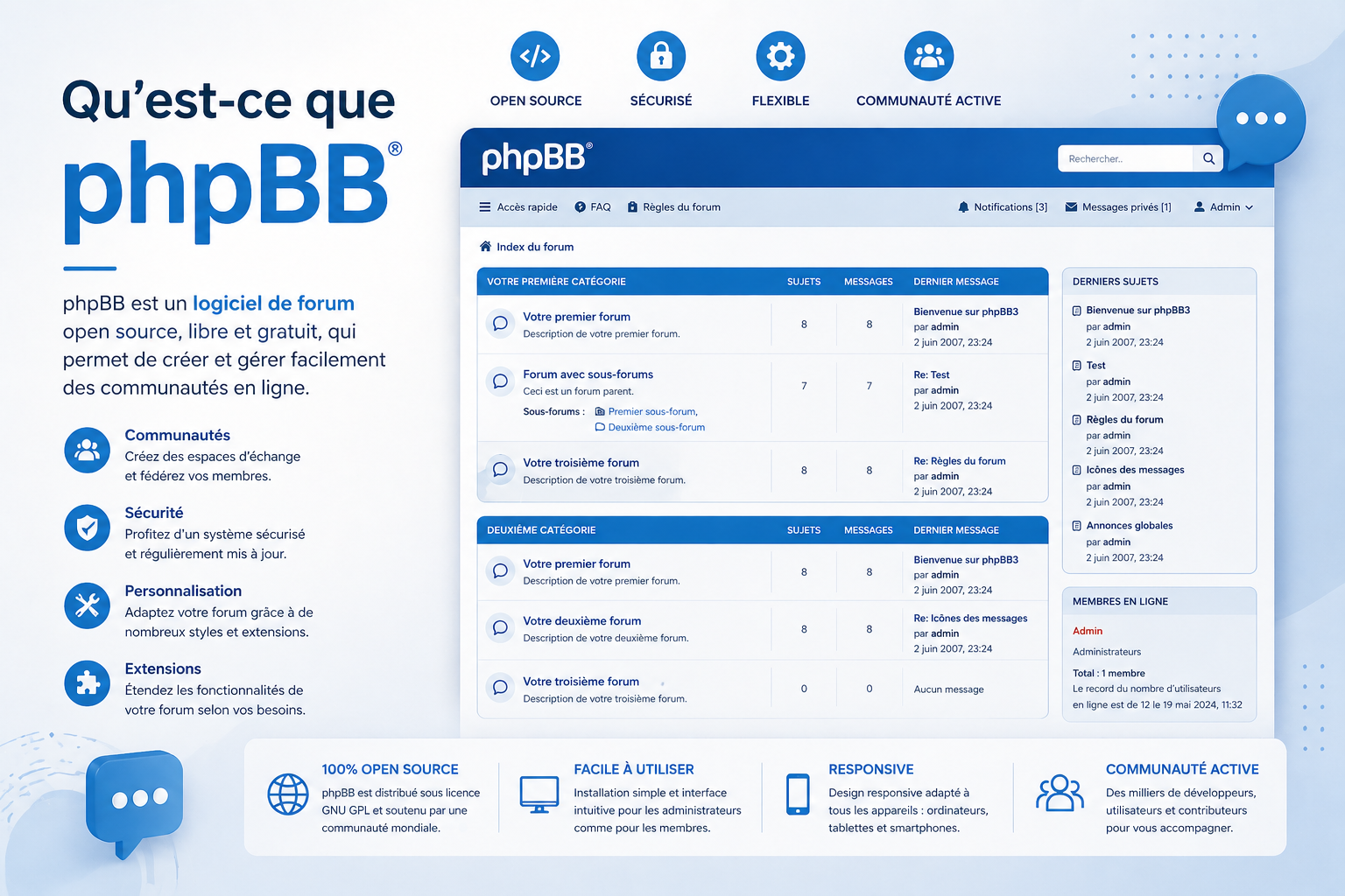 Qu'est-ce que phpBB